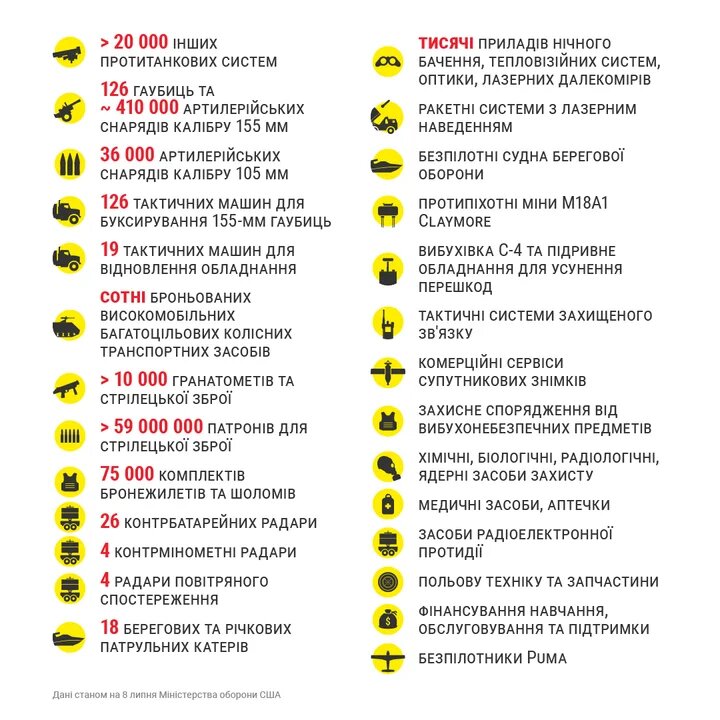 оружие США Укр.-8