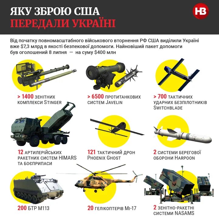 яку зброю США передалиУкр-1