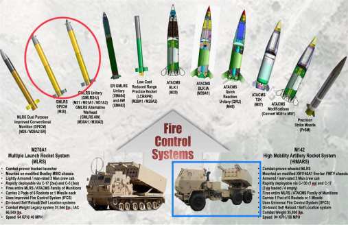 боеприпасы для HIMARS