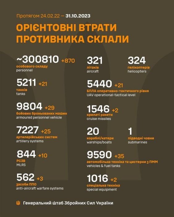 ГШ ВСУ 31.10